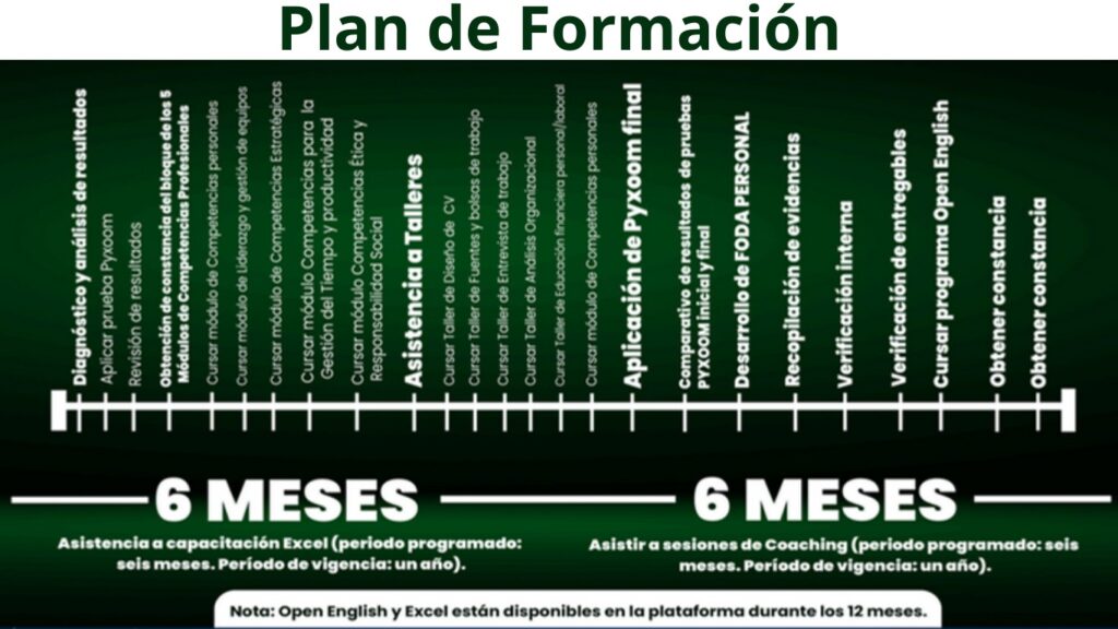 pcp4